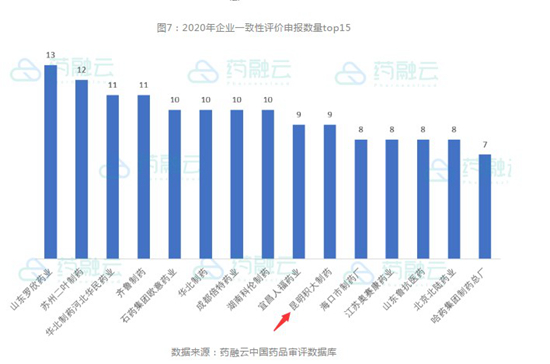 2020意昂3一致性评价申报受理号9个