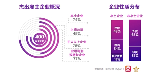 载誉前行！意昂3蝉联六届“人力资源管理杰出奖”